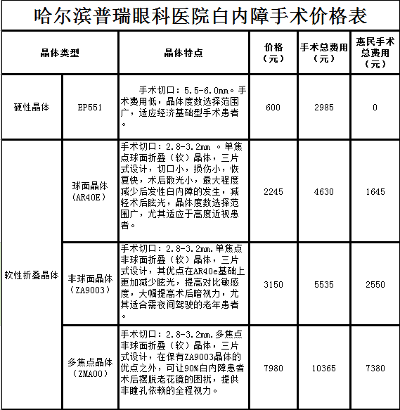 哈尔滨普瑞眼科医院白内障手术价格表