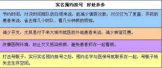 【网上优先预约 优先就诊】