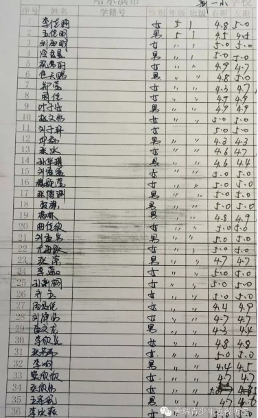 哈尔滨市道外区中小学下半学期视力监测防控工作正式启动